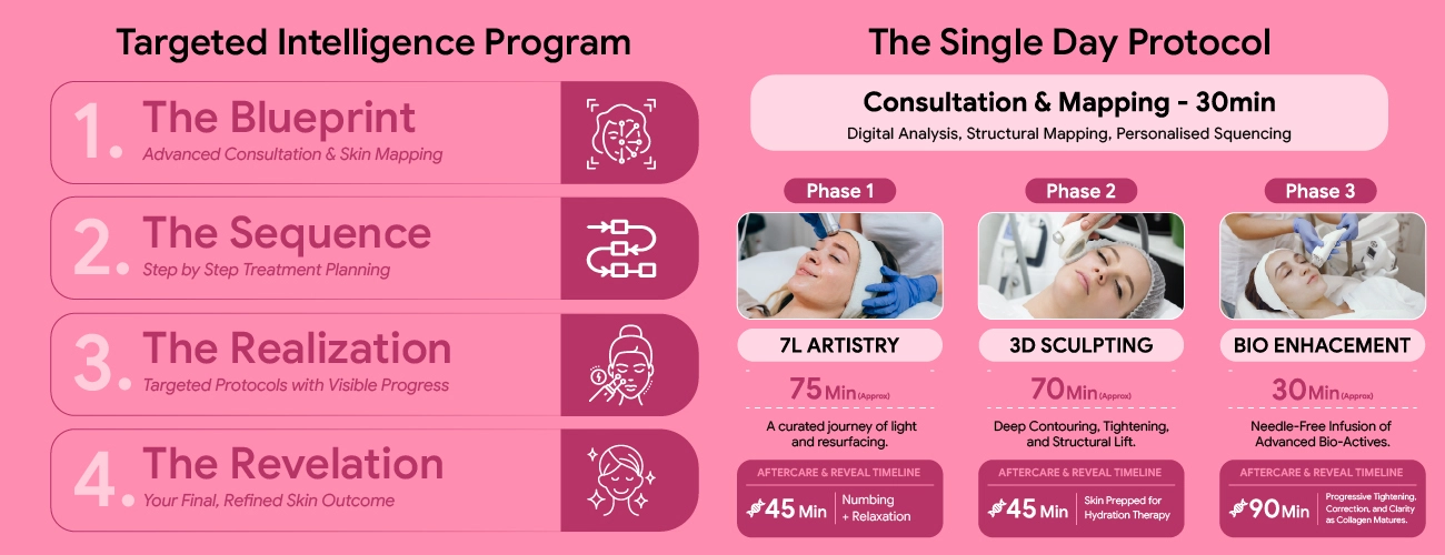 Master Skin Intelligence